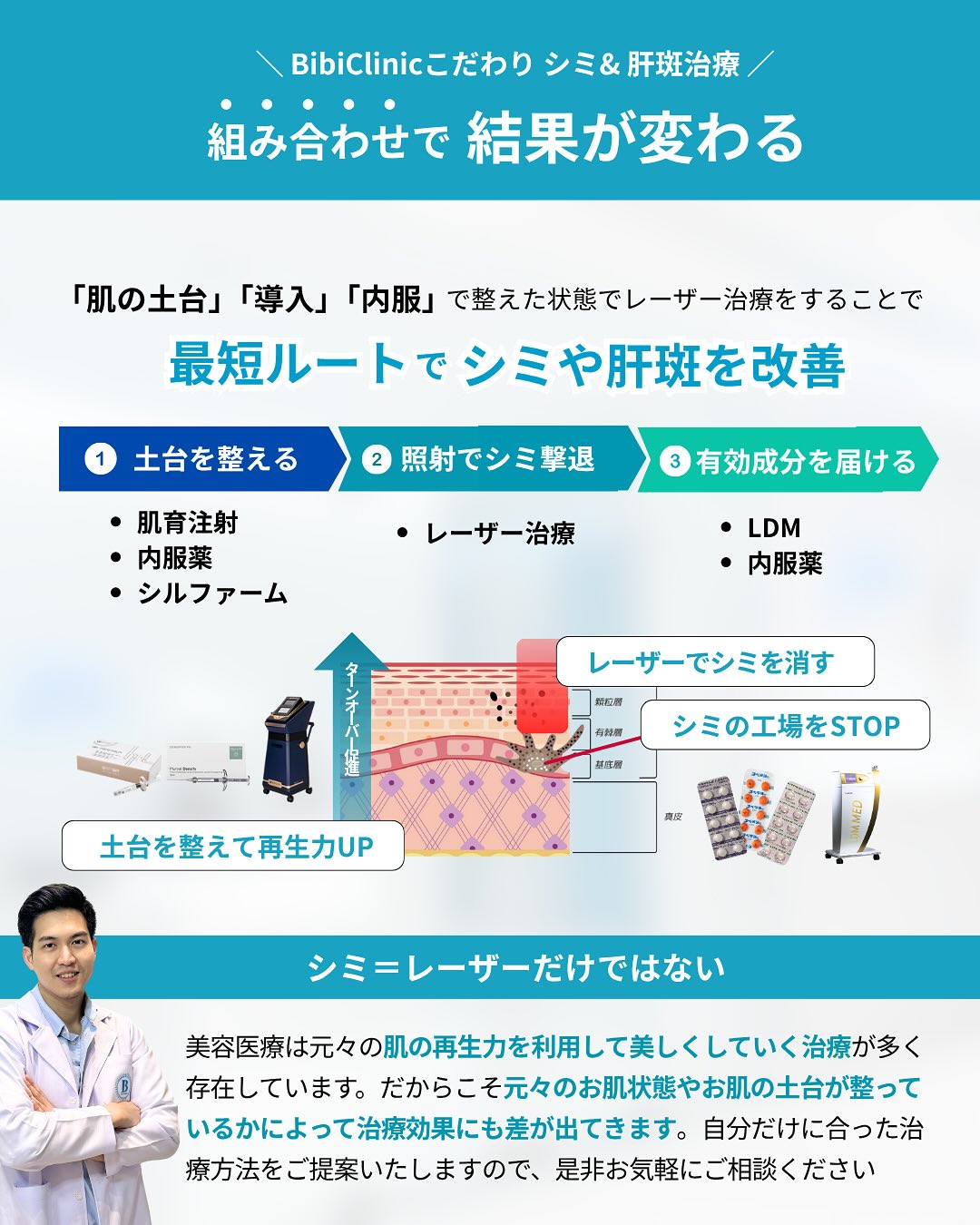 バンコクのシミ取りでおすすめと話題！Bibi Clinicの魅力とは？｜Bibi Clinic｜ビビクリニック｜タイ・バンコクの美容クリニック