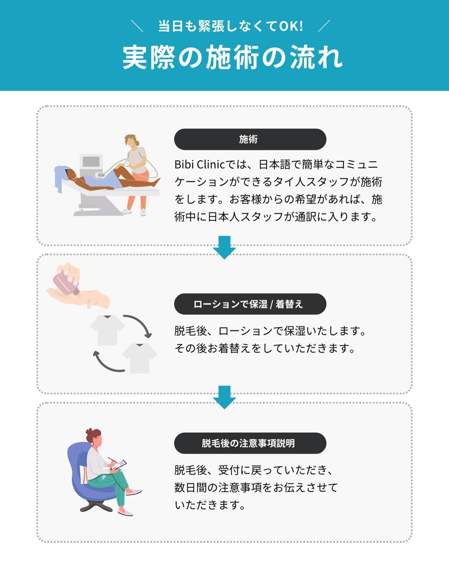 ภาพที่อธิบายขั้นตอนการรับบริการดูแลความงามที่ BIBICLINIC